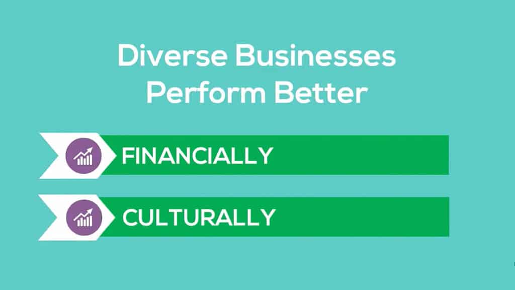 diverse businesses perform better diversity in the workplace