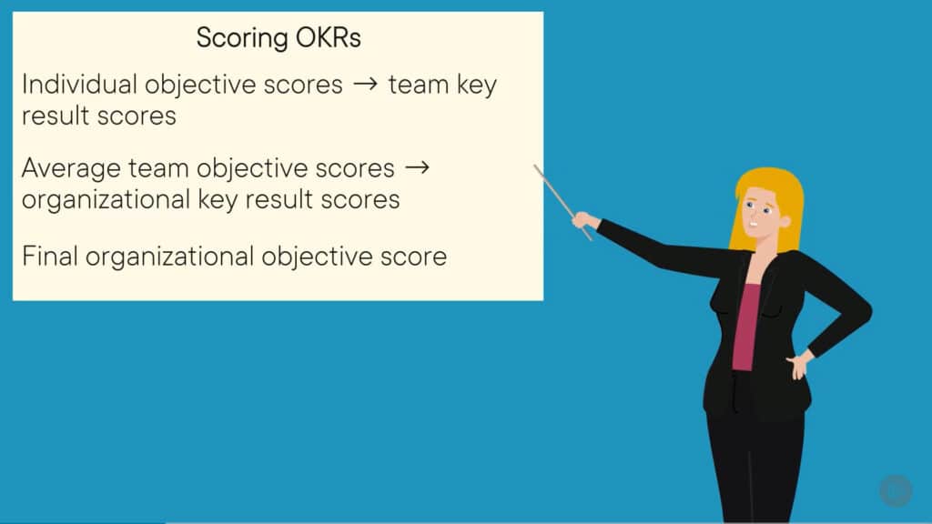 launching successful teams measuring okr results