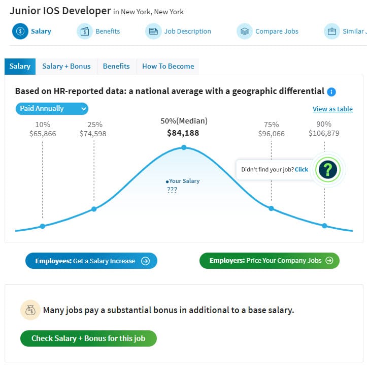 Salary Research For Developers Salary.com