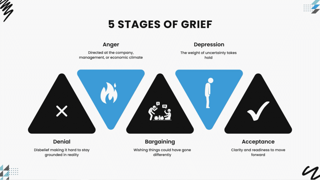 5 Stages of Grief Dealing with Layoffs